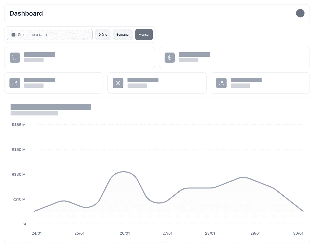 Dashboard da plataforma